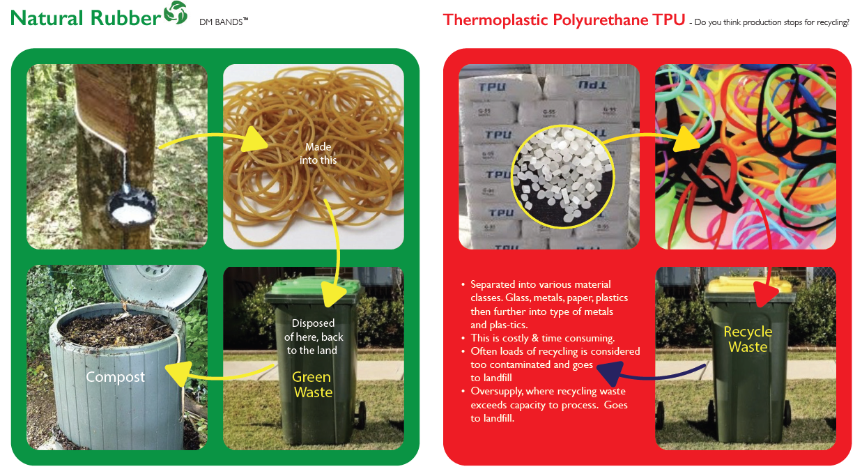 Natural Rubber